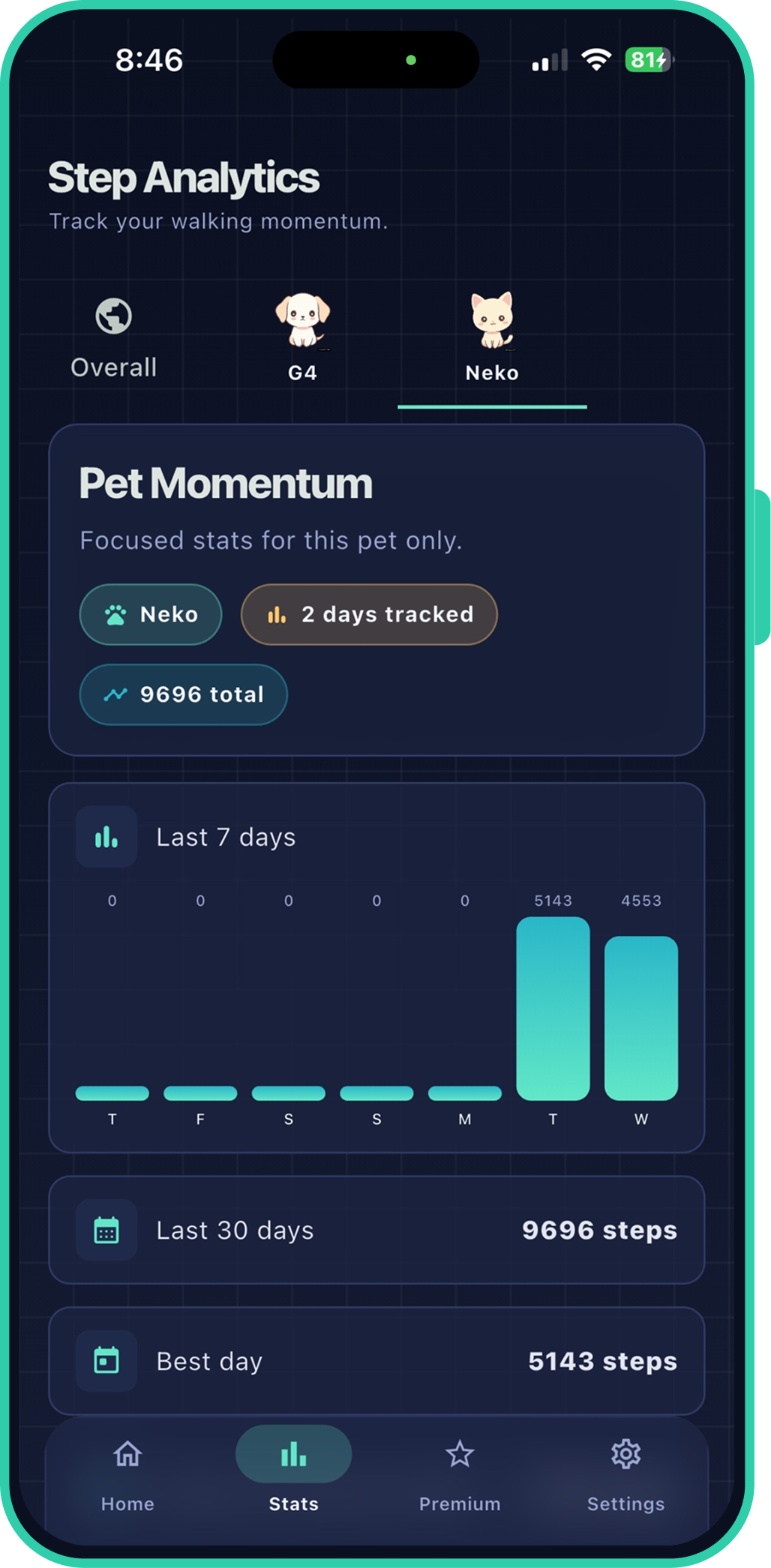 Steppet App Home Screen